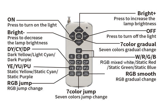 Multi Colors RGB Flood Light Led 400W Outdoor